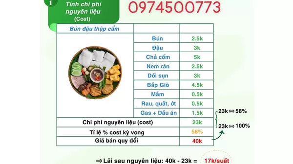 TƯ VẤN MỞ QUÁN